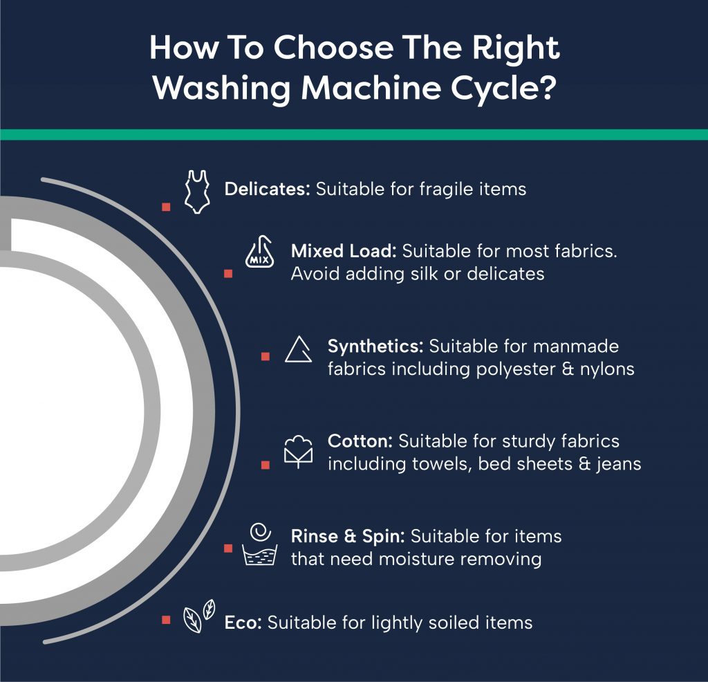 how to choose the right washing machine cycle graphic